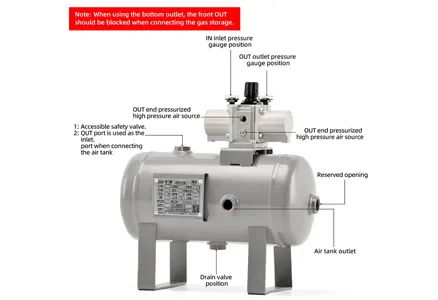 Classification Of Air Receivers For Booster Valves