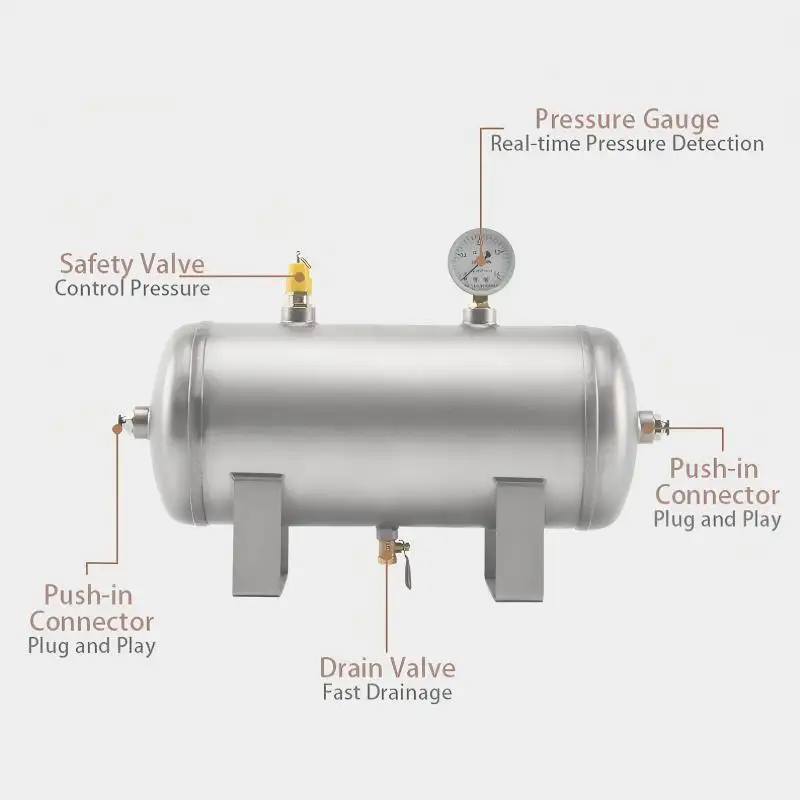How To Connect An Air Receiver Tank To An Air Compressor