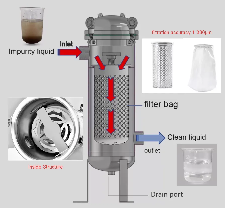The Stainless Steel Filter Tank