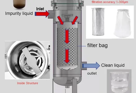 The Stainless Steel Filter Tank