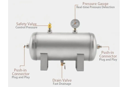 Understanding The Structure Of An Air Receiver Tank