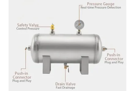 Understanding The Structure Of An Air Receiver Tank