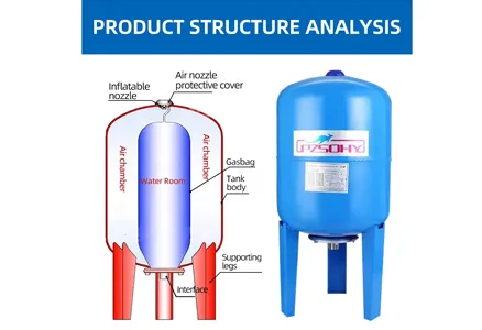 Pressure Tank For Fire-Fighting System