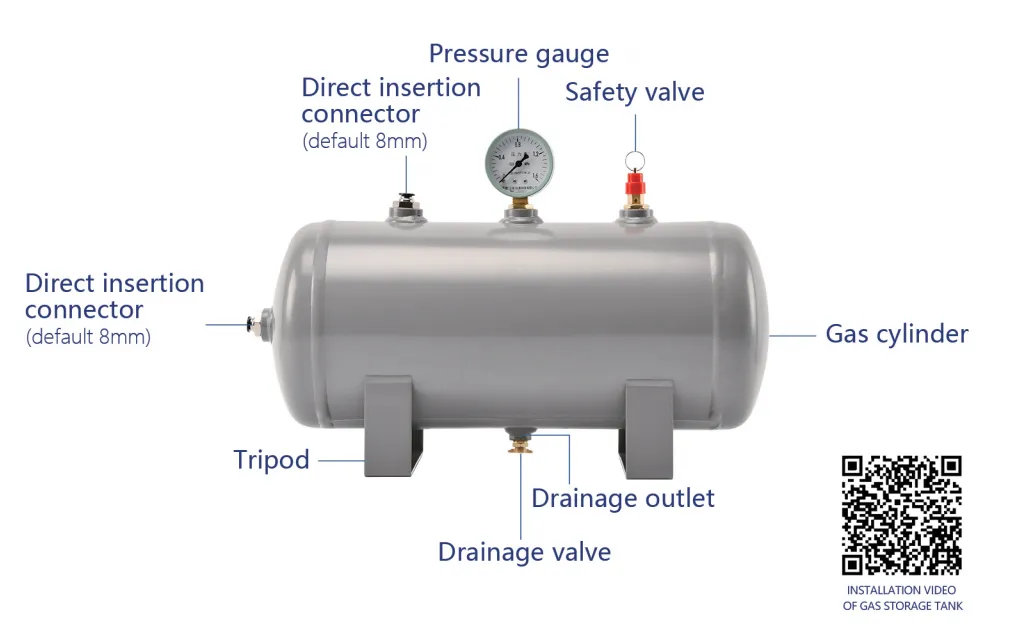 Basic Structure of an Air Receiver: Core Components & Safety Fittings